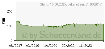 Preistrend fr KRCHER AD 4 Premium Fireplace (EEK: A+) (1.629-731.0)