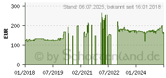 Preistrend fr Dunlop D401 F Elite S/T H/D 130/90B16 73H