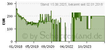 Preistrend fr Huawei P Smart gold (51092CTE)