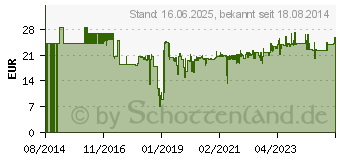 Preistrend fr HERMA -herma-adress-etiketten-38-1-x-21-2-mm-wei- 4254[5512]