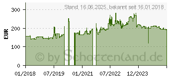 Preistrend fr Dunlop D 429 F H/D 150/80-16 73H