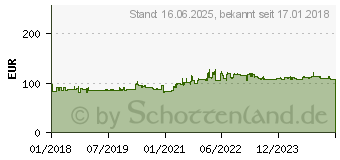 Preistrend fr Bridgestone A 41 F 90/90V21 54V