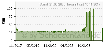 Preistrend fr MICROSOFT Surface USB-C zu Hdmi Adapter Display-Adapter (HFM-00003)