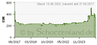 Preistrend fr KRCHER DS 6 Zylinder-Vakuum 1400W A Schwarz - Gelb (1.195-220.0)