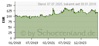 Preistrend fr Bridgestone SC 2 R 160/60R15 67H