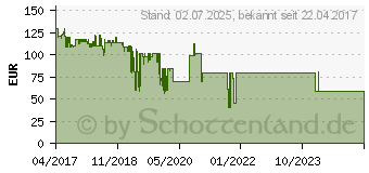 Preistrend fr WWIO BRE2ZE T2/C schwarz (WCR100100)