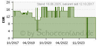 Preistrend fr Akademische Arbeitsgemeinschaft SteuerEasy 2018 Win