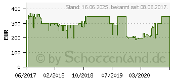 Preistrend fr Acer 27 Zoll 144Hz Full-HD LED-Monitor KG271A (UM.HX1EE.A05)