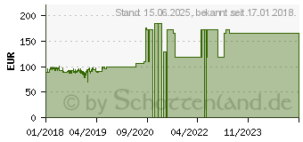 Preistrend fr Corsair SPEC-OMEGA schwarz