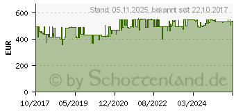Preistrend fr RELOOP DJ Plattenspieler RP-7000 MK2 Direktantrieb 238928