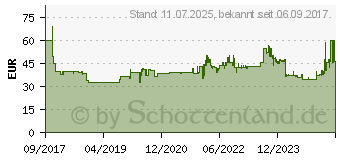 Preistrend fr FAKIR 3097003 Prestige AS 1072 LNT 321 (30 97 003)