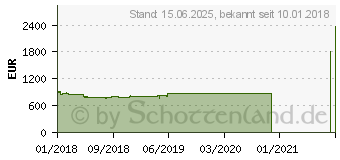 Preistrend fr Lenovo ThinkPad E580 (20KS001QGE)