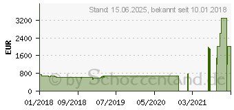 Preistrend fr Lenovo ThinkPad E580