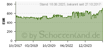 Preistrend fr QNAP TS-431XeU-2G