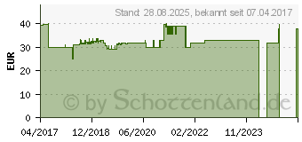 Preistrend fr WWIO Trinity Pro schwarz (WSR100111)