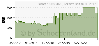 Preistrend fr Panasonic LED-TV ESW404-Serie