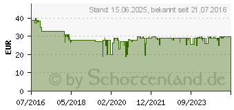 Preistrend fr Opticum AX C100 HD fr freie TV- oder Radiosender