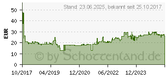 Preistrend fr INTELLINET 19 Kaltgertebuchse 8-fach C13 PDU Rack-Modul 163620[4214]