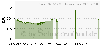 Preistrend fr QNAP TS-228A