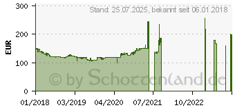 Preistrend fr QNAP TS-128A