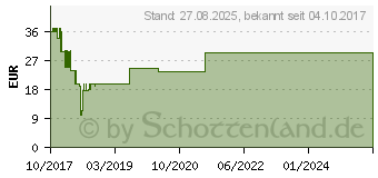 Preistrend fr F-Secure Internet Security 2018 - 3 Nutzer (Vollversion)