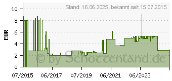 Preistrend fr HERMA -herma-postmappe-mit-gummizug-din-a4-pp-gelb- 7129[5512]