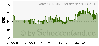 Preistrend fr SIGEL Schreibtischunterlage eyestyle (SA166)