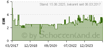 Preistrend fr PELIKAN - Schere griffix fr Rechtshnder, blau A5D04C0F (803502)