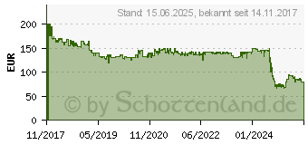 Preistrend fr TechniSat Technistar K4 Isio schwarz (0002/4779)