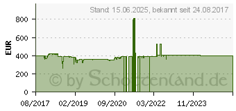 Preistrend fr Silverstone Strider Titanium 1500W (SST-ST1500-TI)