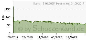 Preistrend fr ATEN 2-Port KVM-Schalter Schwarz (CS22DP-AT)