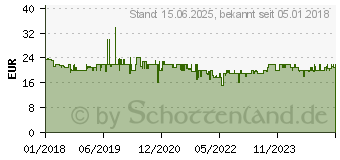 Preistrend fr Creative Pebble 2.0 wei (51MF1680AA001)