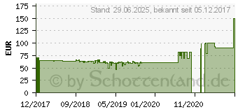 Preistrend fr Seasonic Focus 450 Gold (SSR-450FM)