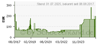 Preistrend fr XORO HRT 8772 HDD schwarz (SAT100583)