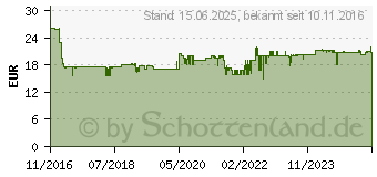 Preistrend fr GARDENA Gartenbrause Comfort (18315-20)