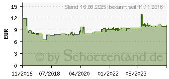 Preistrend fr GARDENA Kleinhckchen 6cm Combisystem (08911-20)