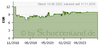 Preistrend fr GARDENA Drahthandfeger 12cm Combisystem (08917-20)