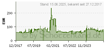 Preistrend fr 1TB Silicon Power Armor A80 schwarz