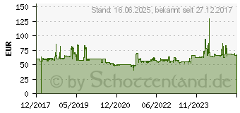 Preistrend fr 1TB Silicon Power Armor A62S (SP010TBPHD62SS3K)