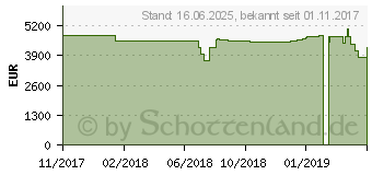 Preistrend fr Schenker XMG Zenith 17-L17nbr