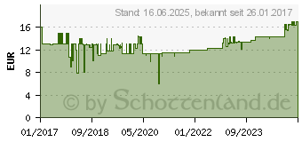 Preistrend fr KRCHER Mikrofaser-berzug 2 Stck fr Groe Rundbrste 28632430 (2.863-243.0)