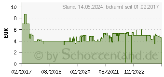 Preistrend fr BRENNENSTUHL Strom Verlngerungskabel Schwarz 2m (1168980020)