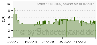 Preistrend fr BRENNENSTUHL Strom Verlngerungskabel Schwarz 2m (1168980020)