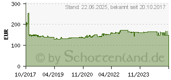 Preistrend fr INTELLINET INT 163682 - IP-Steckdosenleiste, 19 , 8-fach, Smart