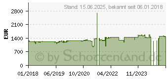 Preistrend fr QNAP TVS-873e-4G