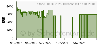 Preistrend fr Microsoft Surface Book 2 15 Zoll 1TB (FVH-00004)