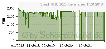 Preistrend fr Microsoft Surface Book 2 15 Zoll 256GB (HNR-00004)