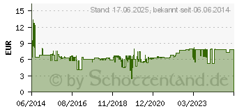 Preistrend fr MERTEN SCHUKO-Steckdose, lichtgrau, Aquastar (MEG2301-8029)