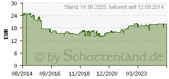 Preistrend fr MERTEN & Storck Merten Kombi-Schuko-Steckdose, 1 Stck, lichtgrau, (MEG3495-8029)