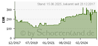 Preistrend fr HAILO ProfiStep duo Schiebeleiter 2 x 18 Sprossen 7218-007 (7212-007)